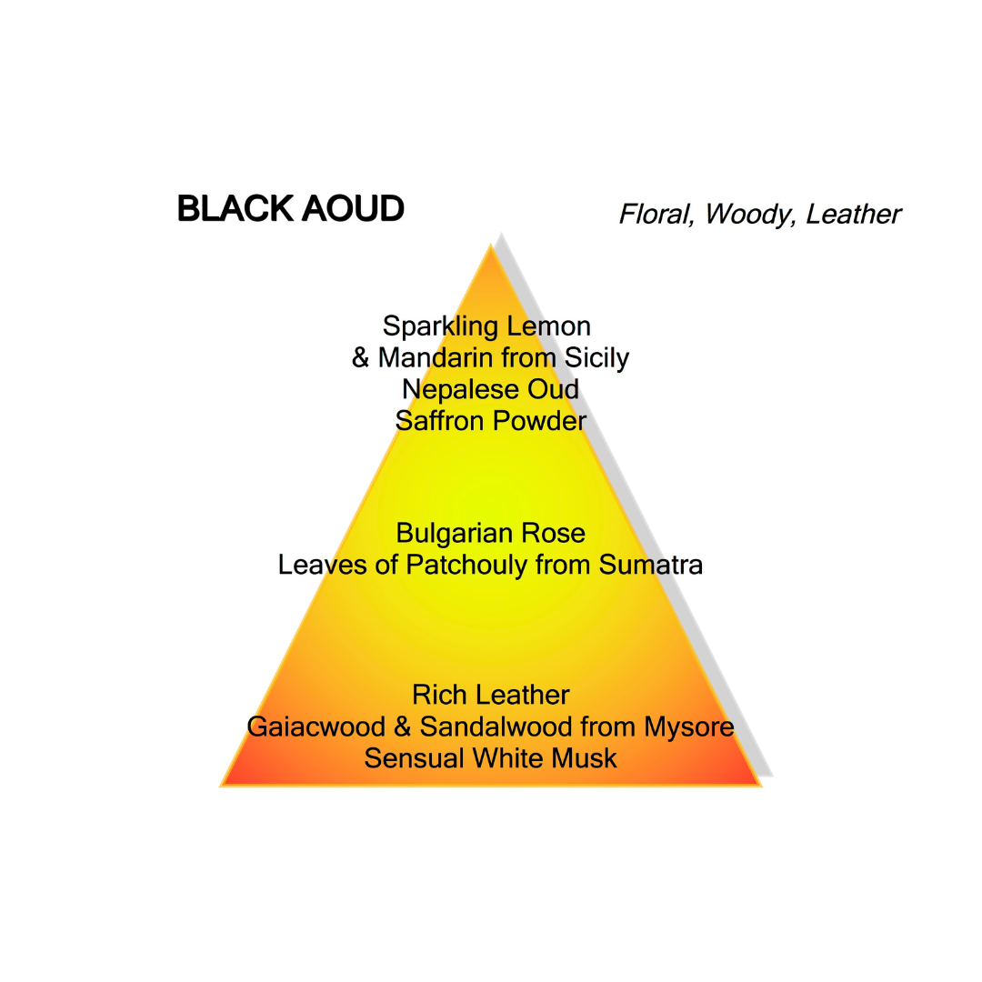 BLACK AOUD