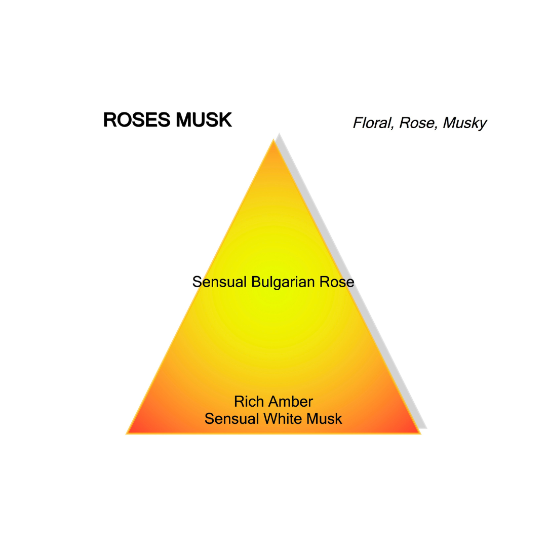 ROSES MUSK