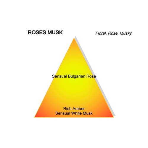ROSES MUSK