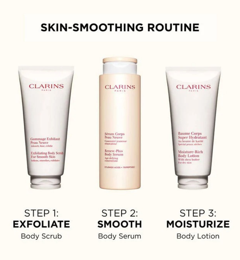 RENEW-PLUS ANTI-AGING RESURFACING BODY SERUM