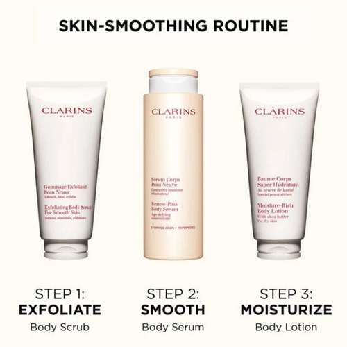 RENEW-PLUS ANTI-AGING RESURFACING BODY SERUM