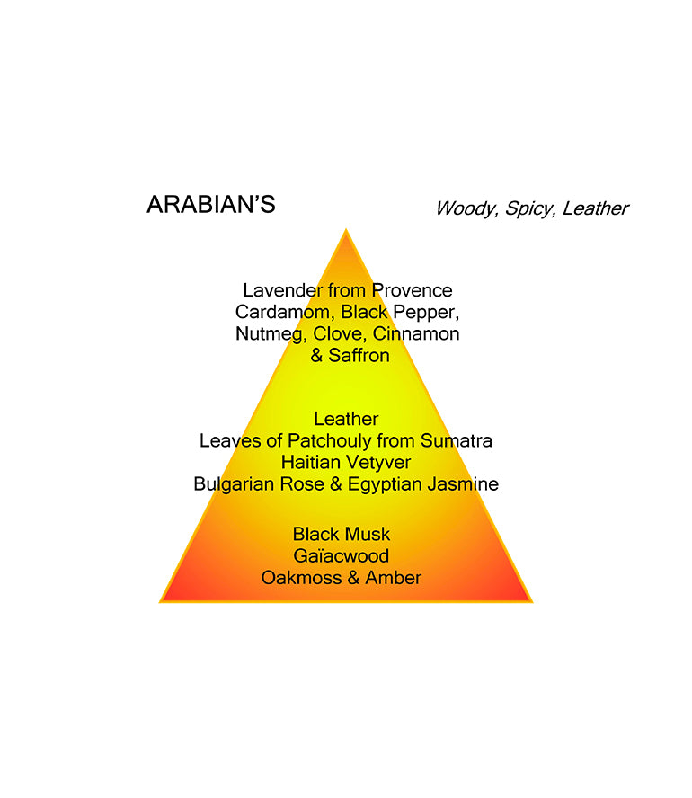 ARABIANS