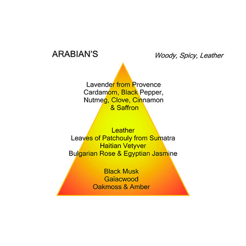 ARABIANS