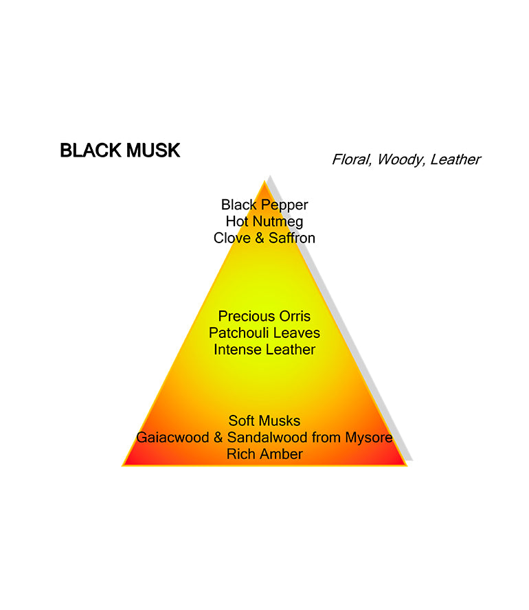 BLACK MUSK