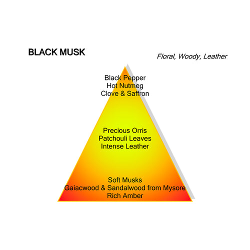 BLACK MUSK