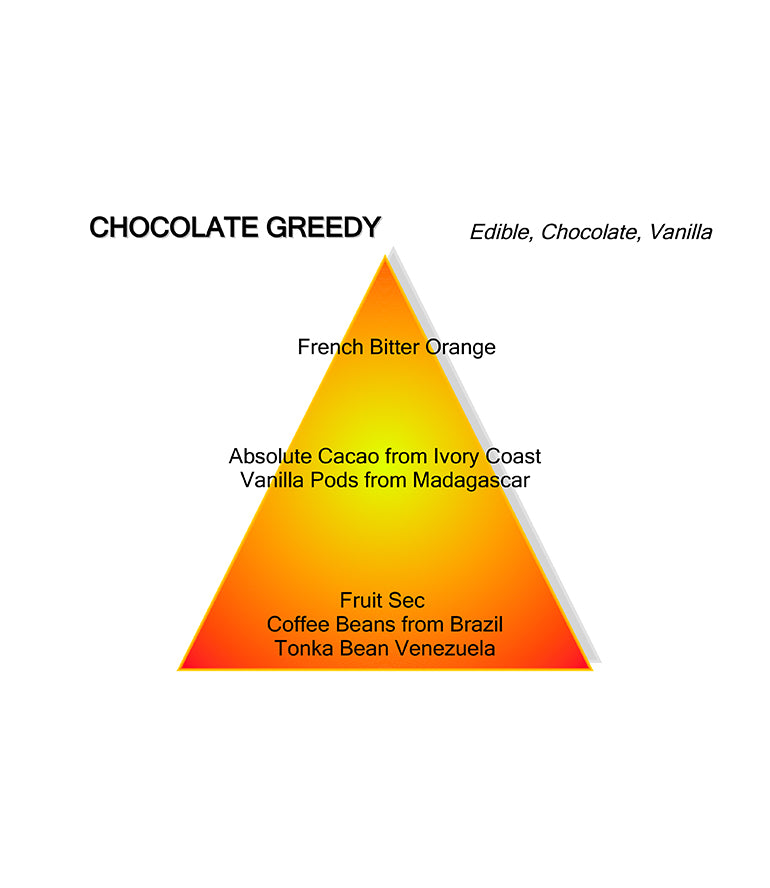 CHOCOLATE GREEDY