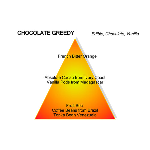 CHOCOLATE GREEDY