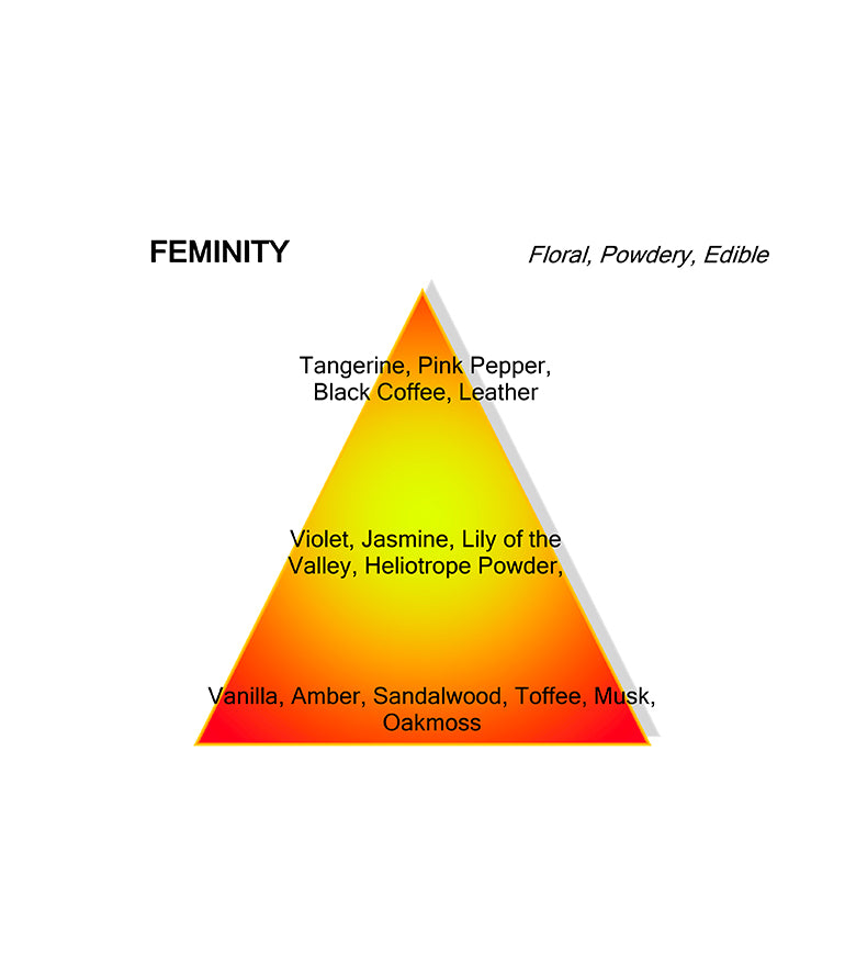 FEMINITY