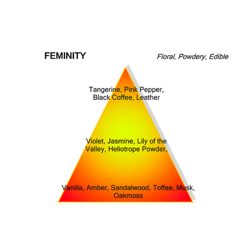 FEMINITY