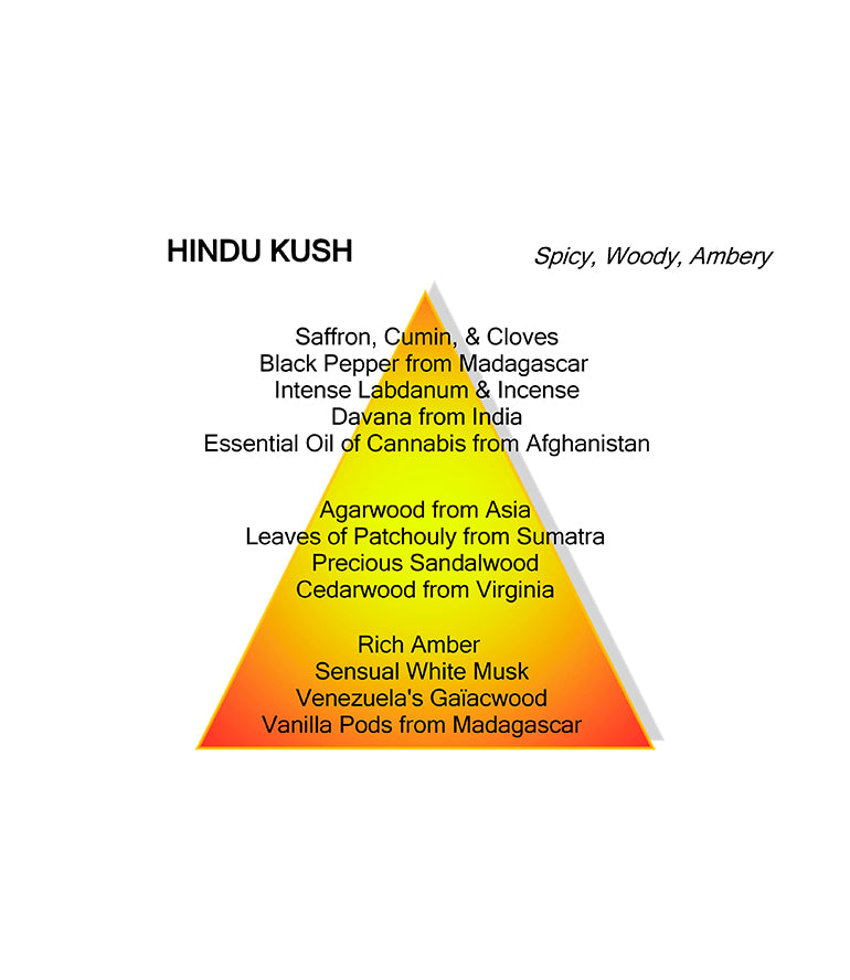 HINDU KUSH