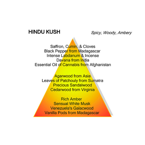 HINDU KUSH