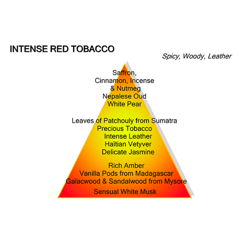 INTENSE RED TOBACCO