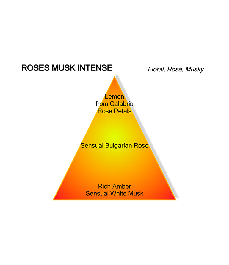 INTENSE ROSES MUSK