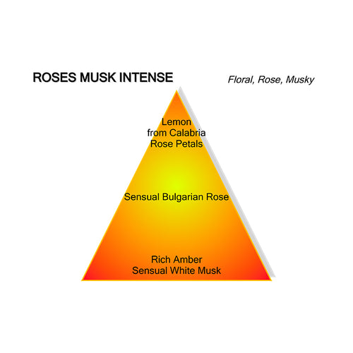 INTENSE ROSES MUSK