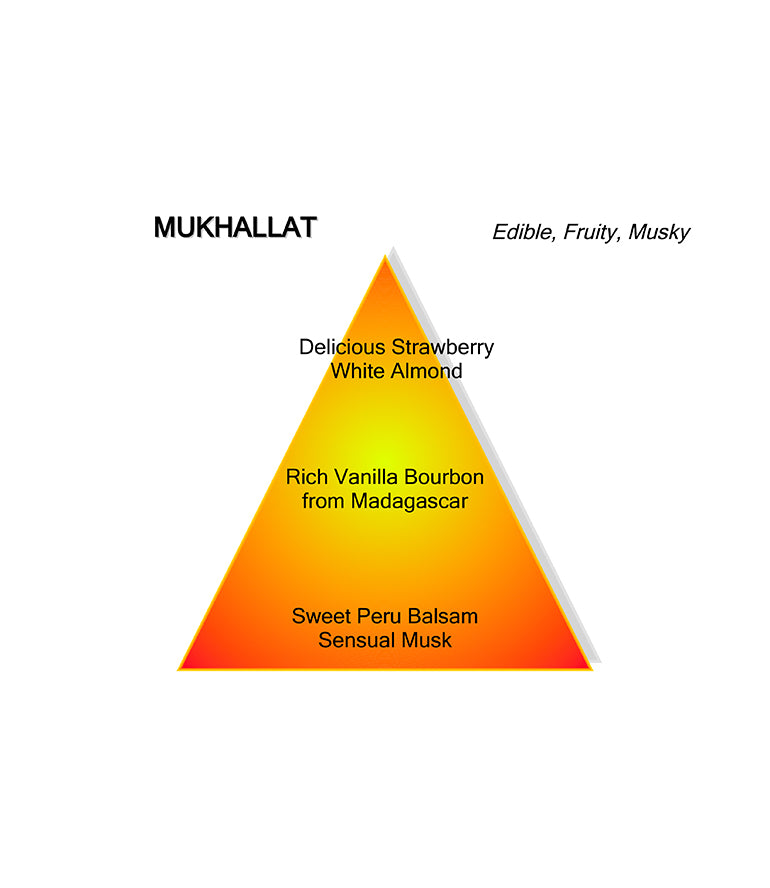 MUKHALLAT