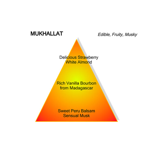 MUKHALLAT