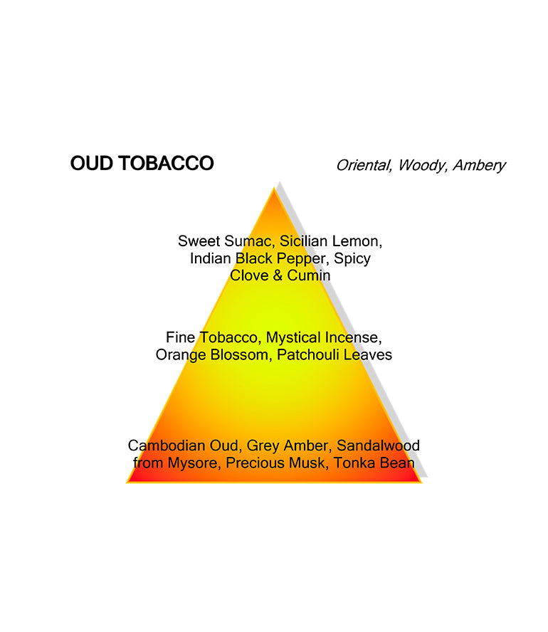 OUD TOBACCO