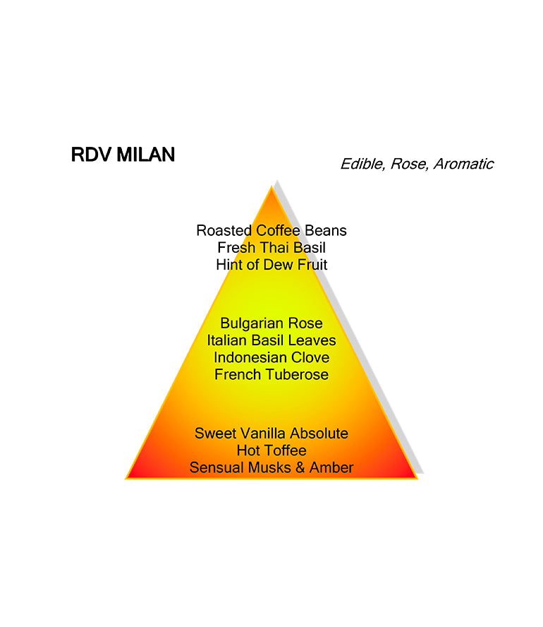 RENDEZ-VOUS A MILAN