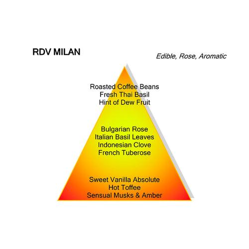 RENDEZ-VOUS A MILAN
