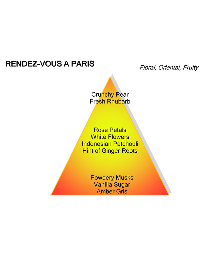 RENDEZ-VOUS A PARIS