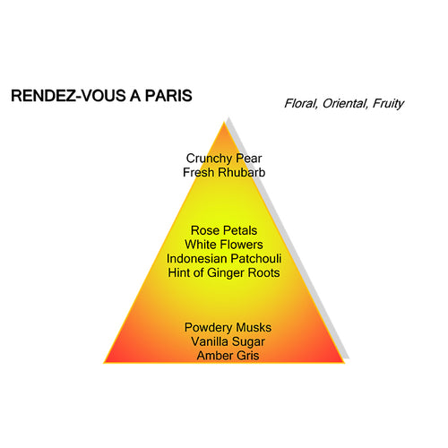 RENDEZ-VOUS A PARIS