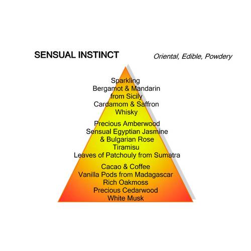 SENSUAL INSTINCT
