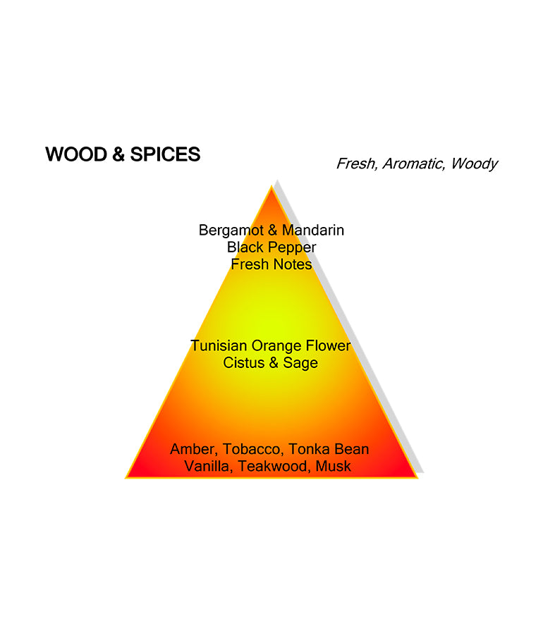 WOOD AND SPICES