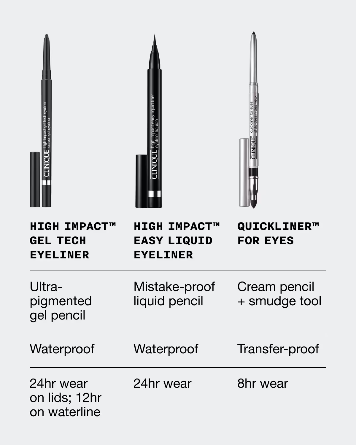 HIGH IMPACT™ GEL TECH EYELINER
