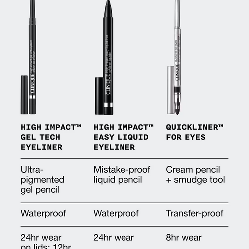 HIGH IMPACT™ GEL TECH EYELINER