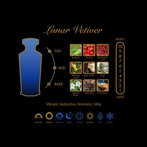 LUNAR VETIVER