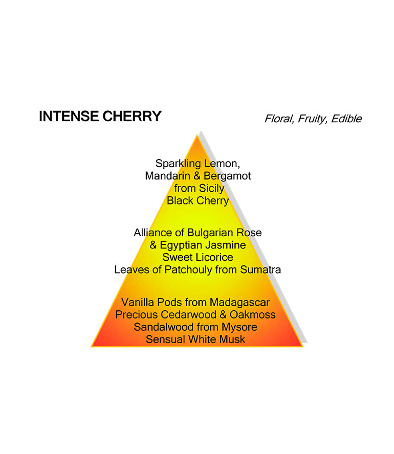 INTENSE CHERRY
