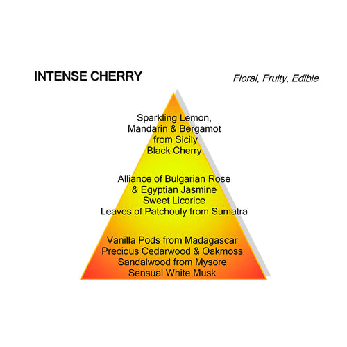 INTENSE CHERRY