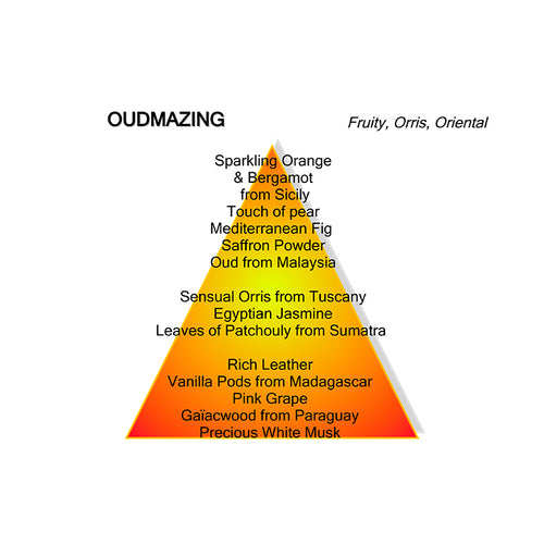 OUDMAZING