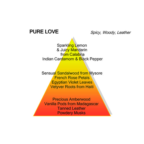 PURE LOVE