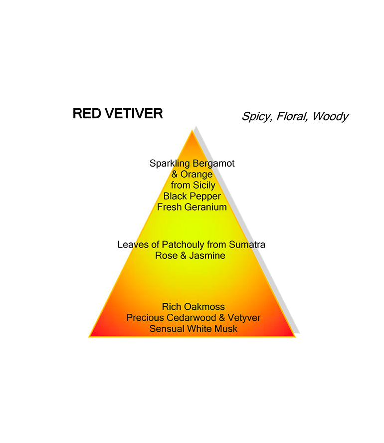 RED VETIVER
