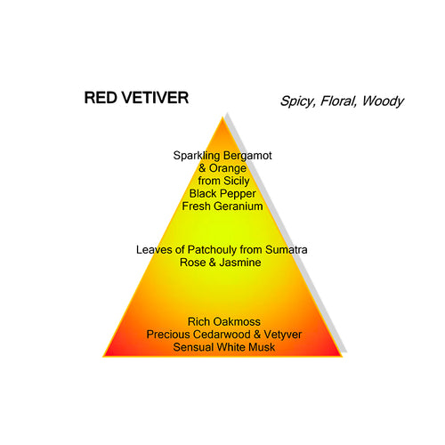 RED VETIVER